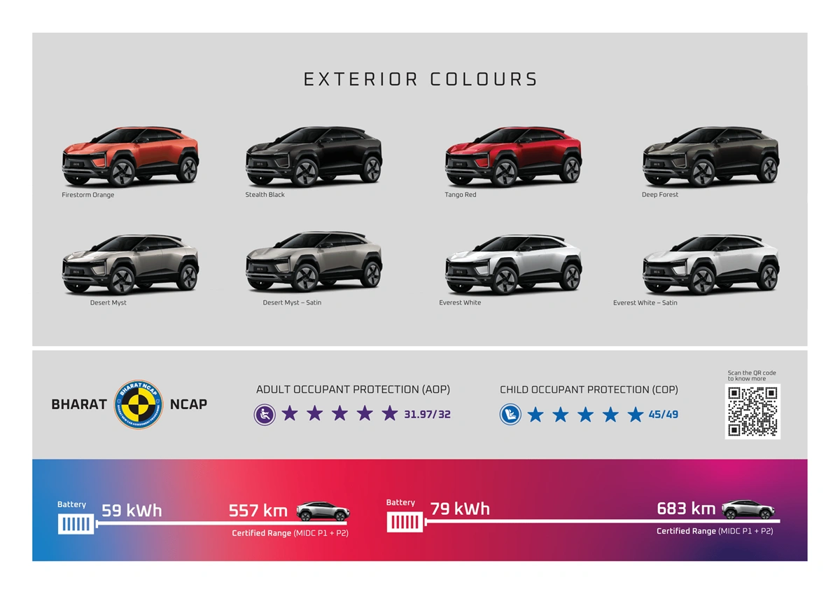 Is Mahindra BE 6 the best electric SUV in India?