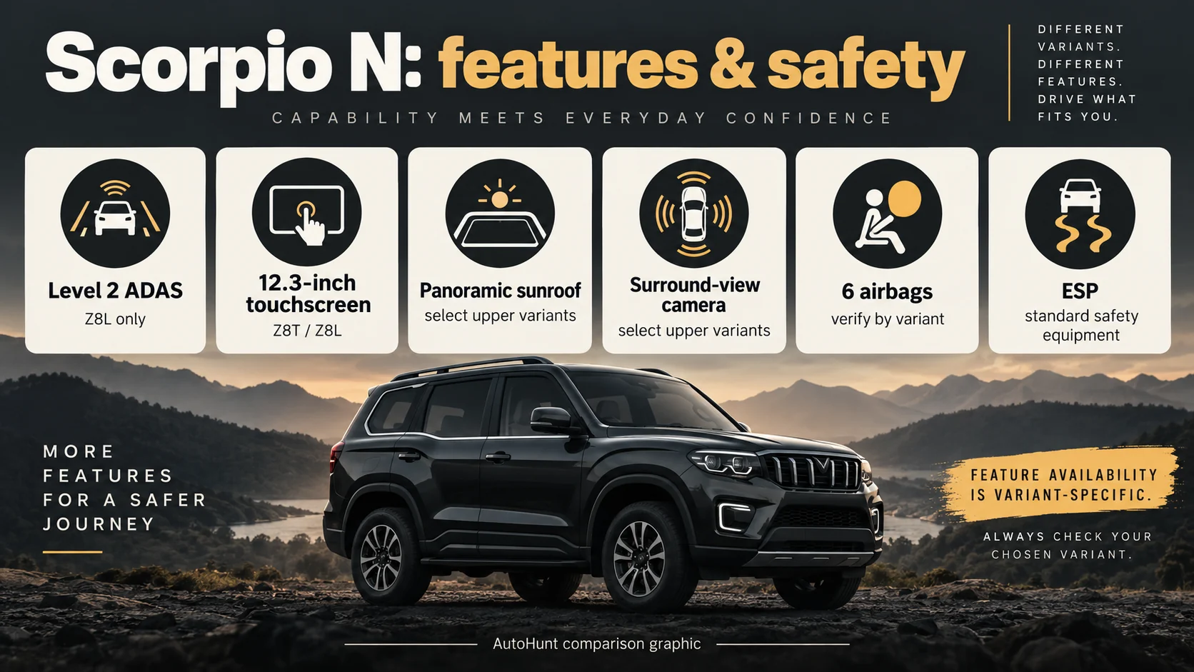 AutoHunt comparison graphic of Scorpio N features and safety equipment by variant