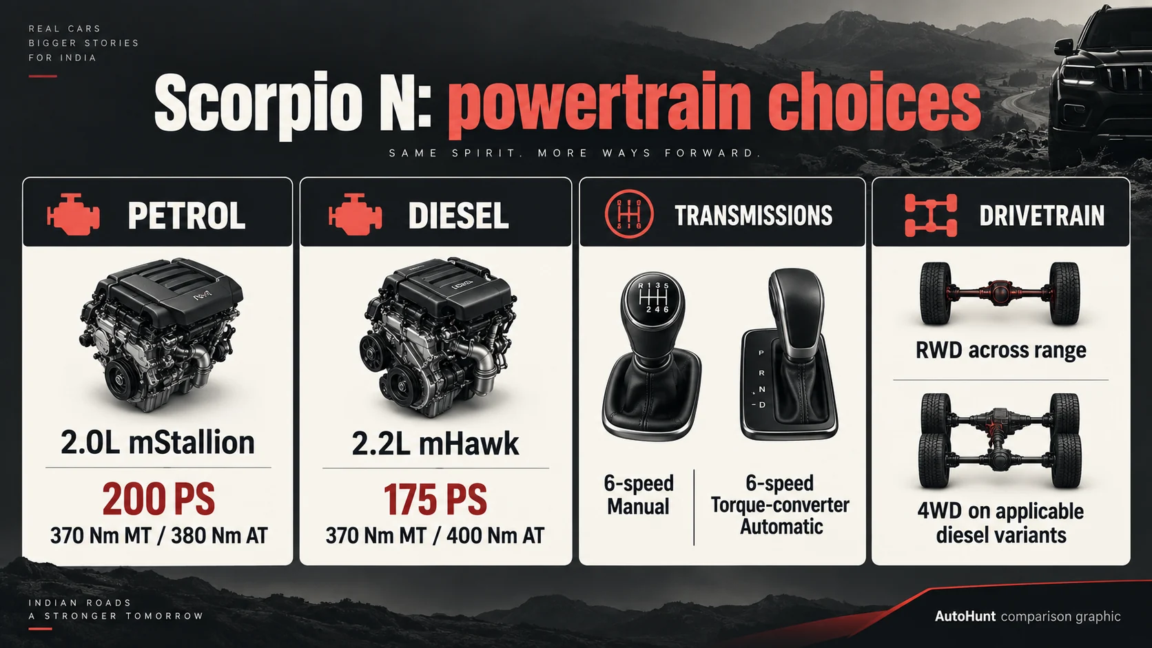 AutoHunt comparison graphic explaining Scorpio N petrol diesel manual automatic RWD and 4WD choices