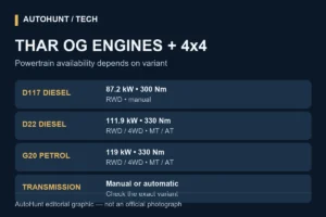 Mahindra Thar OG engine outputs and RWD or 4WD availability by powertrain