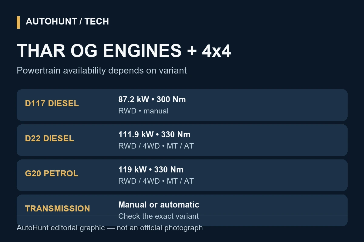 Mahindra Thar OG engines and RWD 4WD availability