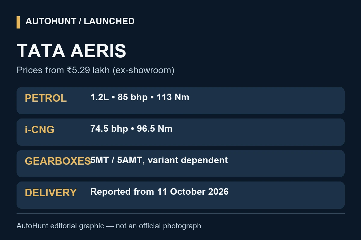Tata Aeris launch price and confirmed petrol and i-CNG powertrain summary
