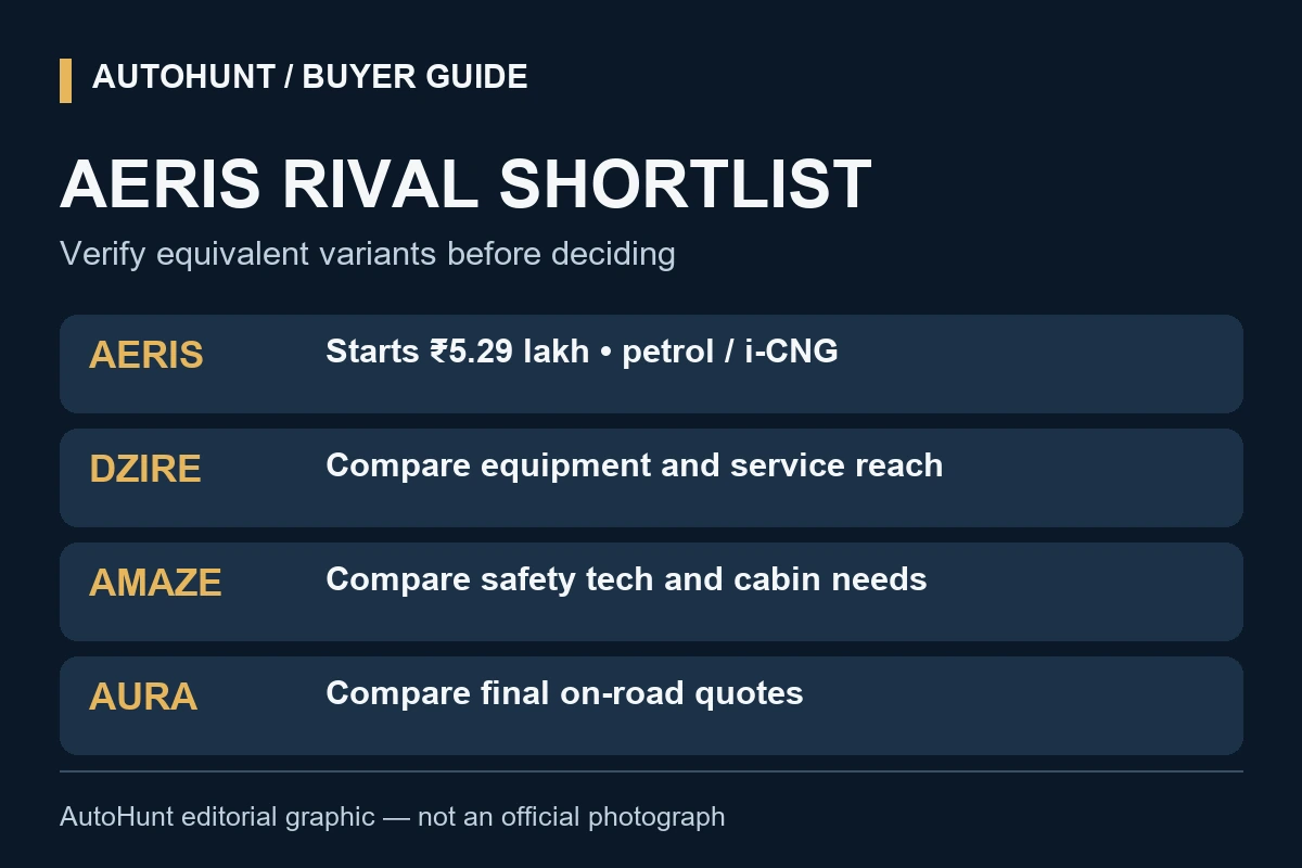 Tata Aeris comparison shortlist with Dzire Amaze and Aura