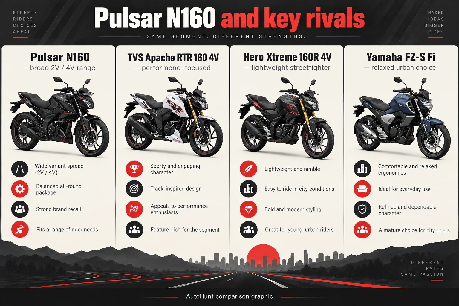 AutoHunt comparison graphic comparing Bajaj Pulsar N160 with Apache Xtreme and FZ-S