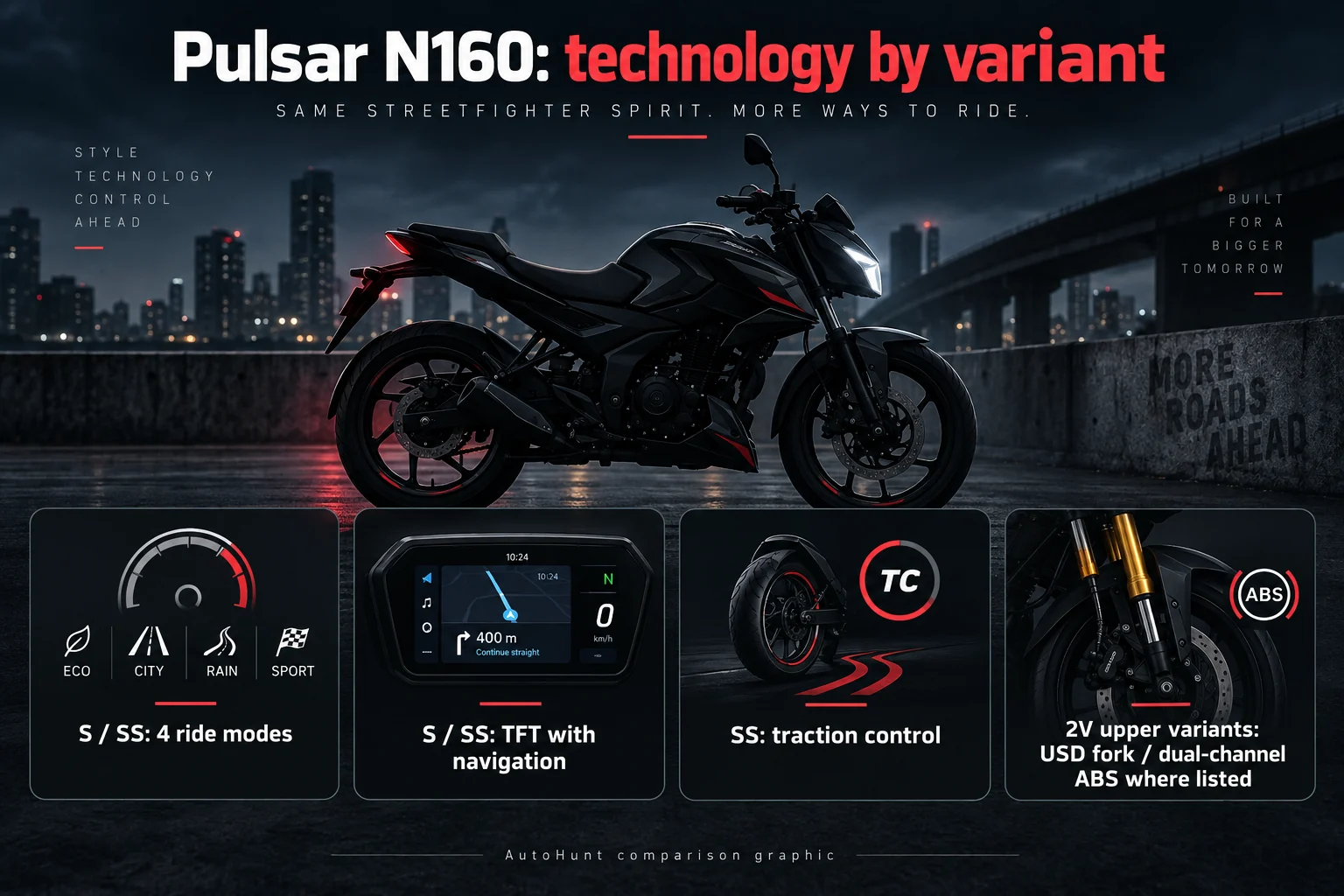 AutoHunt comparison graphic of Bajaj Pulsar N160 features by variant