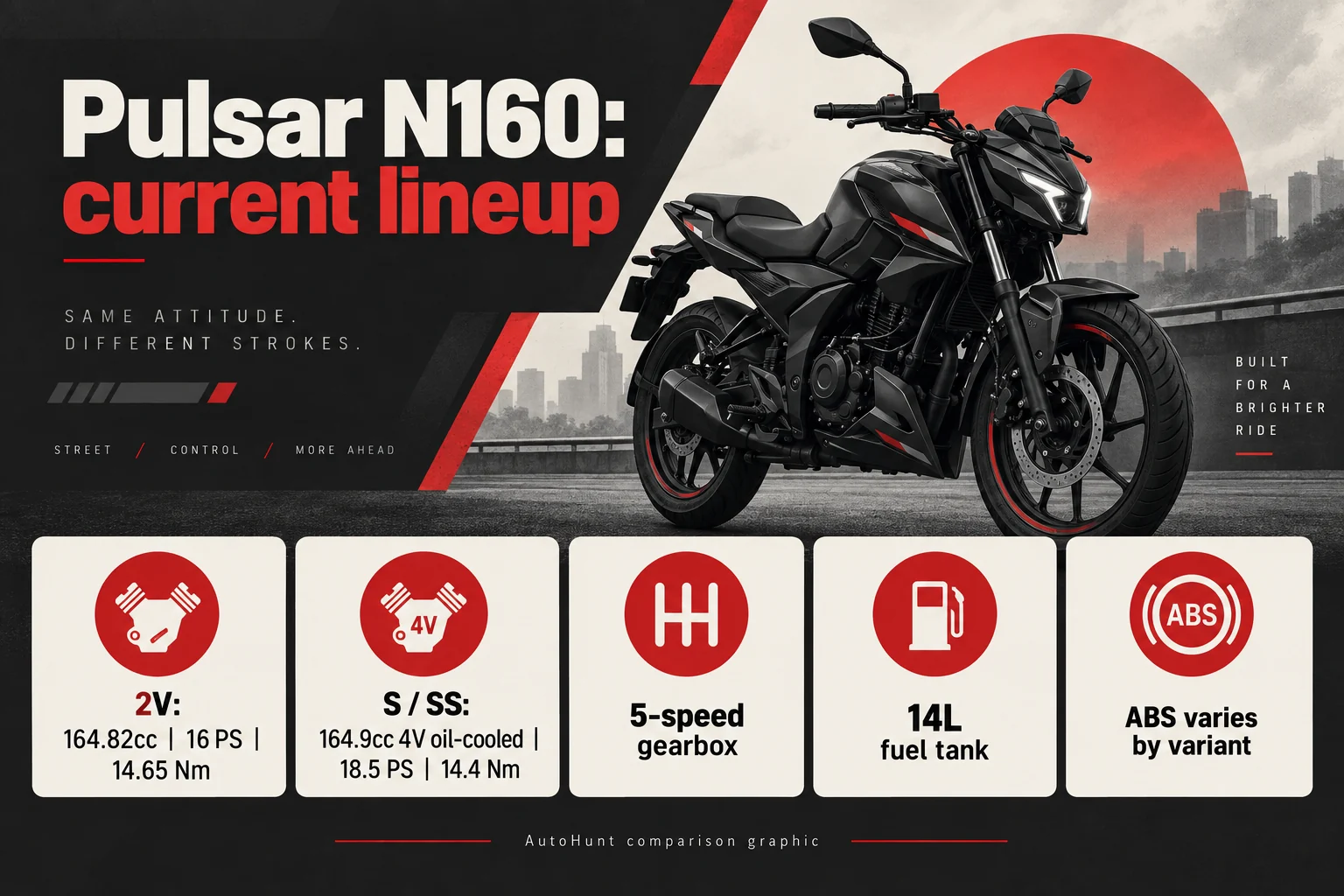 AutoHunt comparison graphic of Pulsar N160 current lineup specifications