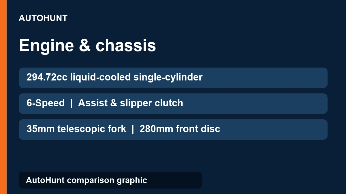 Jawa 42 All Stars engine and chassis comparison graphic