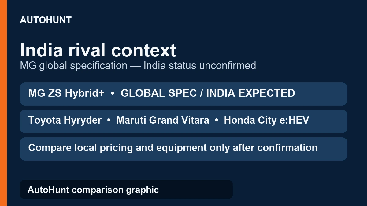 MG ZS Hybrid plus India rival context comparison graphic