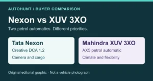 AutoHunt original editorial graphic comparing Nexon Creative DCA 1.2 and XUV 3XO AX5 petrol automatic; not vehicle photography.